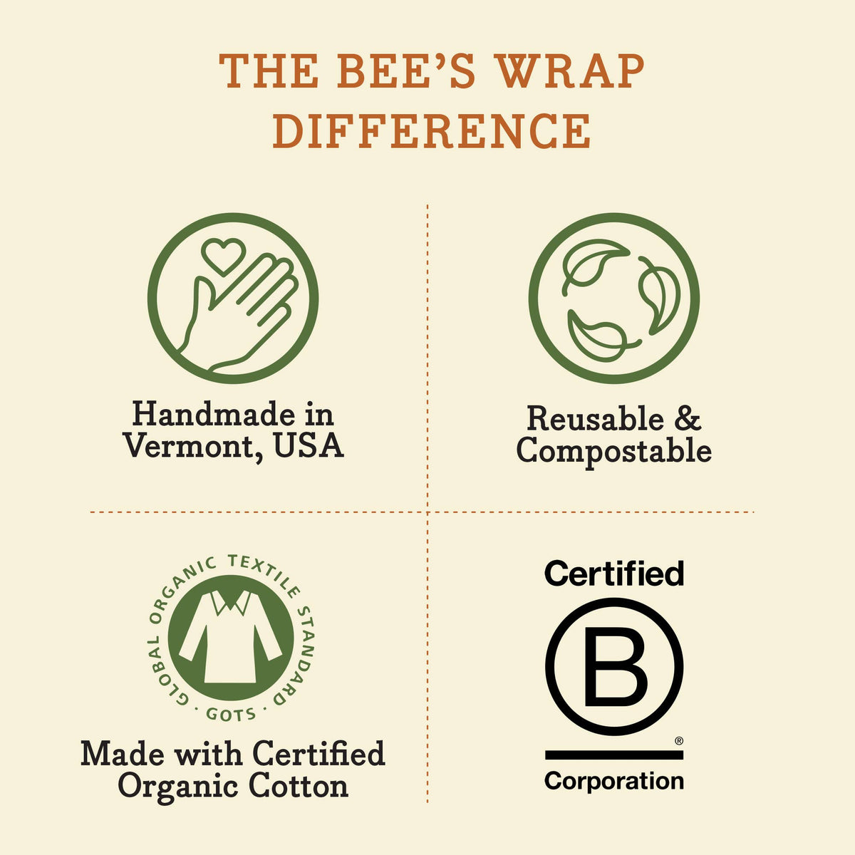 Single Food Wrap (Medium) - Honeycomb Print