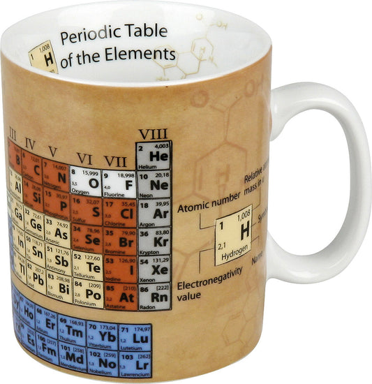 Chemistry Mug